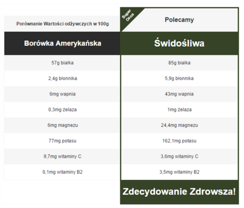 Świdośliwa gładka Ballerina